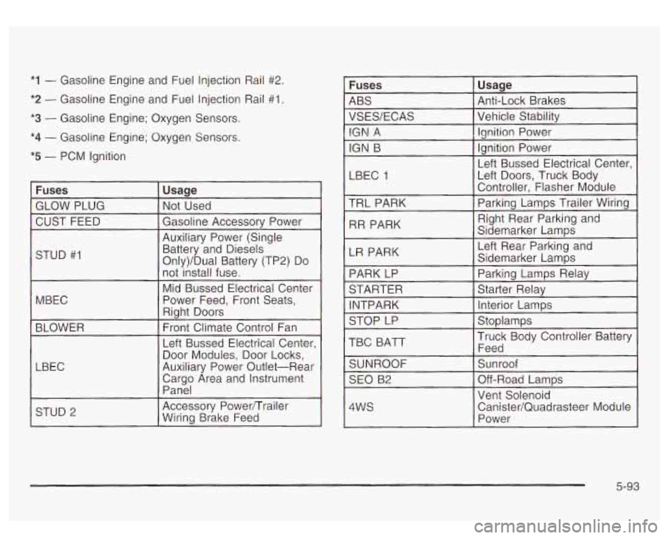 GMC YUKON DENALI 2003 Owners Manual *I - Gasoline Engine and Fuel Injection Rail #2.
*2 - Gasoline Engine and Fuel Injection Rail #l.
*3 - Gasoline Engine; Oxygen Sensors.
*4 - Gasoline Engine; Oxygen Sensors.
*5 - PCM Igniti GMC YUKON DENALI 2003 Owners Manual *I - Gasoline Engine and Fuel Injection Rail #2.
*2 - Gasoline Engine and Fuel Injection Rail #l.
*3 - Gasoline Engine; Oxygen Sensors.
*4 - Gasoline Engine; Oxygen Sensors.
*5 - PCM Igniti