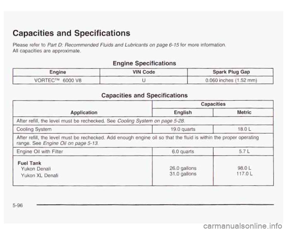 GMC YUKON DENALI 2003 Owners Guide Capacities and Specifications
Please refer to Part D: Recommended Fluids and Lubricants on page 6-15 for more information.
All capacities are approximate.
Engine Specifications
Engine VIN C GMC YUKON DENALI 2003 Owners Guide Capacities and Specifications
Please refer to Part D: Recommended Fluids and Lubricants on page 6-15 for more information.
All capacities are approximate.
Engine Specifications
Engine VIN C