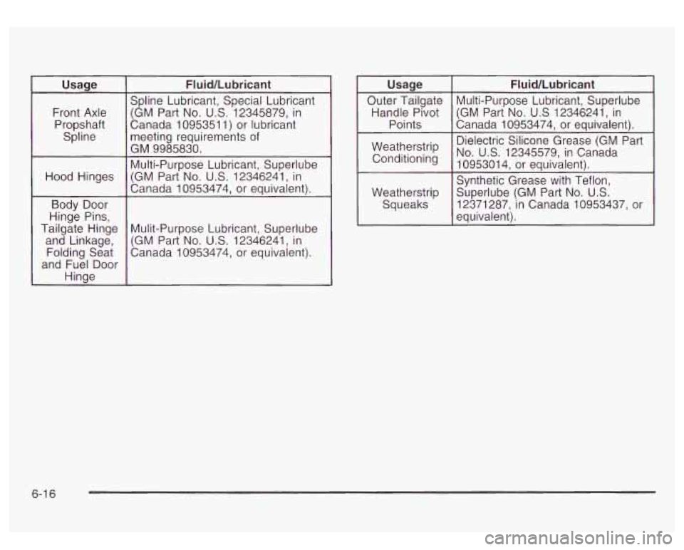 GMC YUKON DENALI 2003  Owners Manual Usage Fluid/Lubricant 
Spline  Lubricant, Special  Lubricant 
Front  Axle  (GM Part 
No. U.S. 12345879, in 
Propshaft  Canada 
I095351 1) or 
lubricant 
Spline  meeting requirements 
of 
GM 
9985830. 