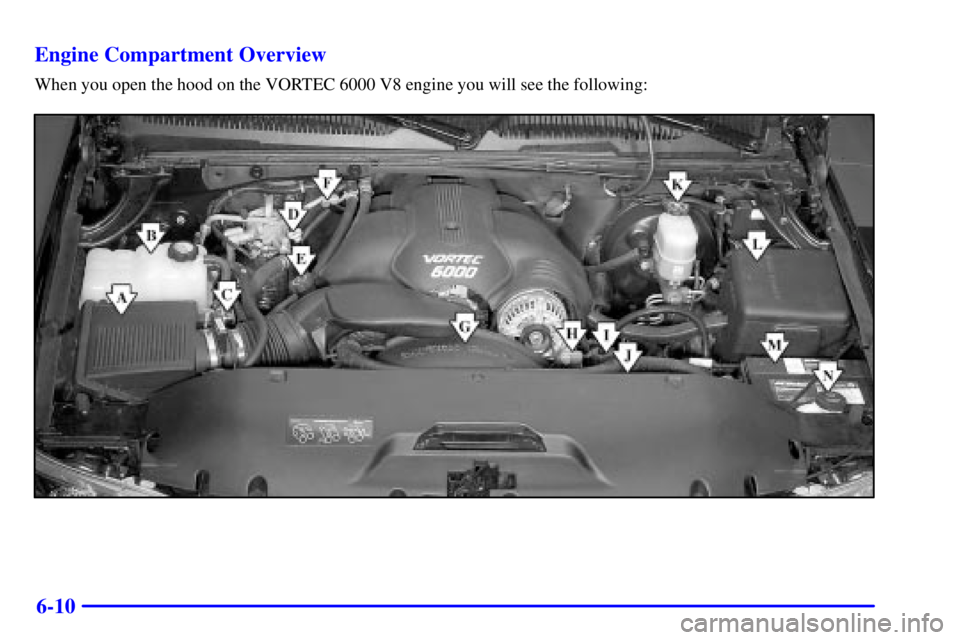 GMC YUKON DENALI 2002  Owners Manual 6-10 Engine Compartment Overview
When you open the hood on the VORTEC 6000 V8 engine you will see the following: 
