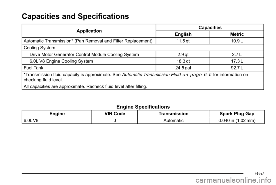 GMC YUKON HYBRID 2010 Owners Manual Capacities and Specifications
ApplicationCapacities
English Metric
Automatic Transmission* (Pan Removal and Filter Replacement) 11.5 qt10.9 L
Cooling System Drive Motor Generator Control Module Coolin GMC YUKON HYBRID 2010 Owners Manual Capacities and Specifications
ApplicationCapacities
English Metric
Automatic Transmission* (Pan Removal and Filter Replacement) 11.5 qt10.9 L
Cooling System Drive Motor Generator Control Module Coolin