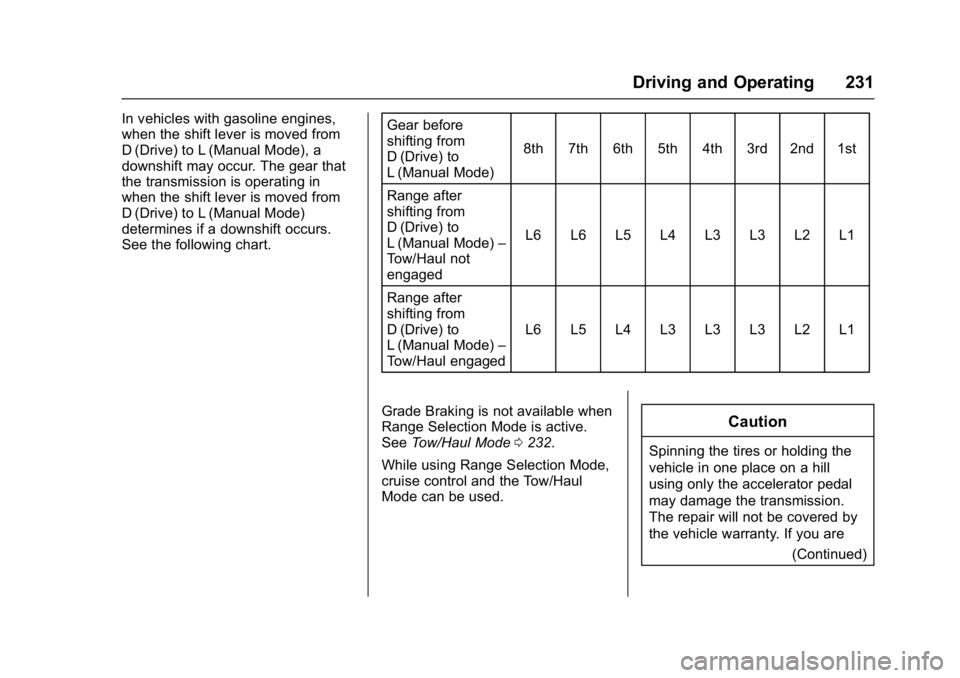 GMC YUKON XL 2017 Owners Manual GMC Yukon/Yukon XL/Denali Owner Manual (GMNA-Localizing-U.S./
Canada/Mexico-9955936) - 2017 - crc - 7/5/16
Driving and Operating 231
In vehicles with gasoline engines,
when the shift lever is moved fr GMC YUKON XL 2017 Owners Manual GMC Yukon/Yukon XL/Denali Owner Manual (GMNA-Localizing-U.S./
Canada/Mexico-9955936) - 2017 - crc - 7/5/16
Driving and Operating 231
In vehicles with gasoline engines,
when the shift lever is moved fr