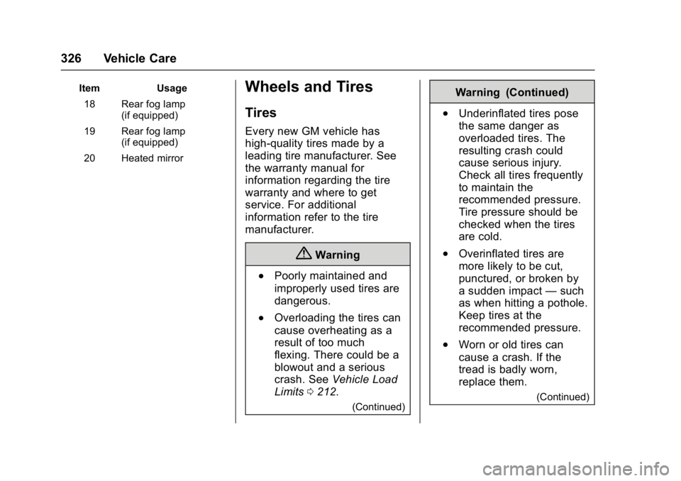 GMC YUKON XL 2017 Owners Manual GMC Yukon/Yukon XL/Denali Owner Manual (GMNA-Localizing-U.S./
Canada/Mexico-9955936) - 2017 - crc - 7/5/16
326 Vehicle Care
ItemUsage
18 Rear fog lamp (if equipped)
19 Rear fog lamp (if equipped)
20 H GMC YUKON XL 2017 Owners Manual GMC Yukon/Yukon XL/Denali Owner Manual (GMNA-Localizing-U.S./
Canada/Mexico-9955936) - 2017 - crc - 7/5/16
326 Vehicle Care
ItemUsage
18 Rear fog lamp (if equipped)
19 Rear fog lamp (if equipped)
20 H