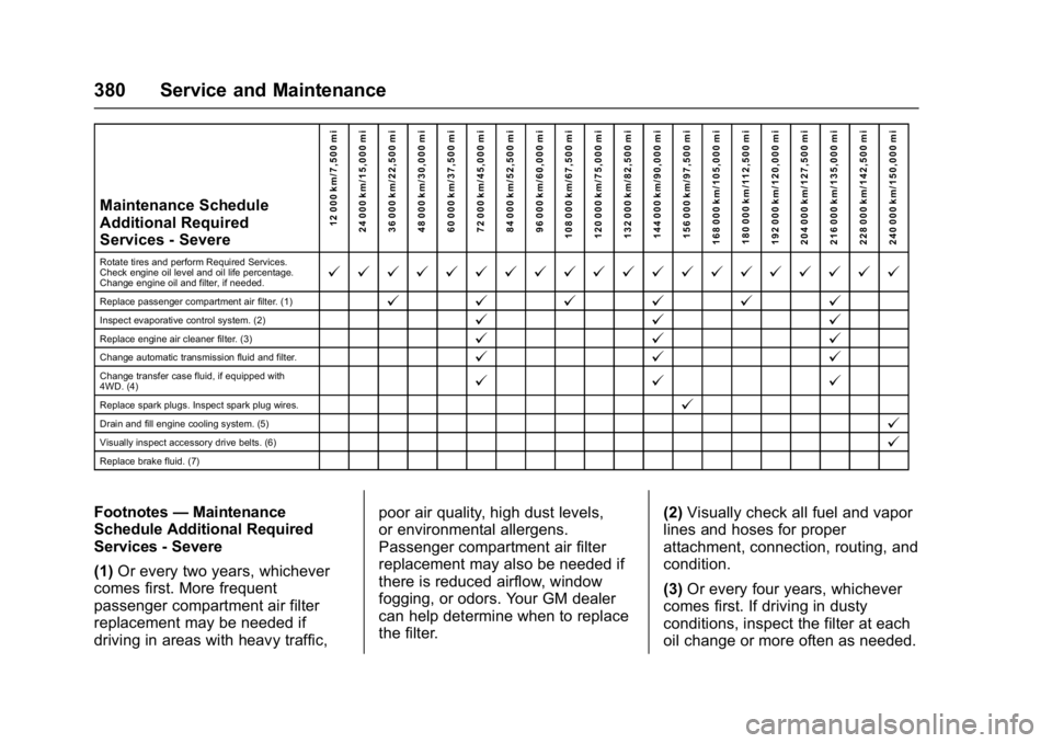GMC YUKON XL 2017 Owners Manual GMC Yukon/Yukon XL/Denali Owner Manual (GMNA-Localizing-U.S./
Canada/Mexico-9955936) - 2017 - crc - 7/5/16
380 Service and Maintenance
Maintenance Schedule
Additional Required
Services - Severe12 000 GMC YUKON XL 2017 Owners Manual GMC Yukon/Yukon XL/Denali Owner Manual (GMNA-Localizing-U.S./
Canada/Mexico-9955936) - 2017 - crc - 7/5/16
380 Service and Maintenance
Maintenance Schedule
Additional Required
Services - Severe12 000