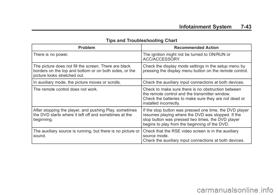 GMC YUKON XL 2011 Manual PDF Black plate (43,1)GMC Yukon/Yukon XL Owner Manual - 2011
Infotainment System 7-43
Tips and Troubleshooting Chart
ProblemRecommended Action
There is no power. The ignition might not be turned to ON/RUN GMC YUKON XL 2011 Manual PDF Black plate (43,1)GMC Yukon/Yukon XL Owner Manual - 2011
Infotainment System 7-43
Tips and Troubleshooting Chart
ProblemRecommended Action
There is no power. The ignition might not be turned to ON/RUN