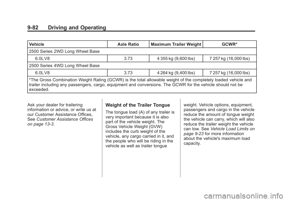 GMC YUKON XL 2011 Owners Manual Black plate (82,1)GMC Yukon/Yukon XL Owner Manual - 2011
9-82 Driving and Operating
VehicleAxle Ratio Maximum Trailer Weight GCWR*
2500 Series 2WD Long Wheel Base 6.0L V8 3.734 355 kg (9,600 lbs) 7 25 GMC YUKON XL 2011 Owners Manual Black plate (82,1)GMC Yukon/Yukon XL Owner Manual - 2011
9-82 Driving and Operating
VehicleAxle Ratio Maximum Trailer Weight GCWR*
2500 Series 2WD Long Wheel Base 6.0L V8 3.734 355 kg (9,600 lbs) 7 25
