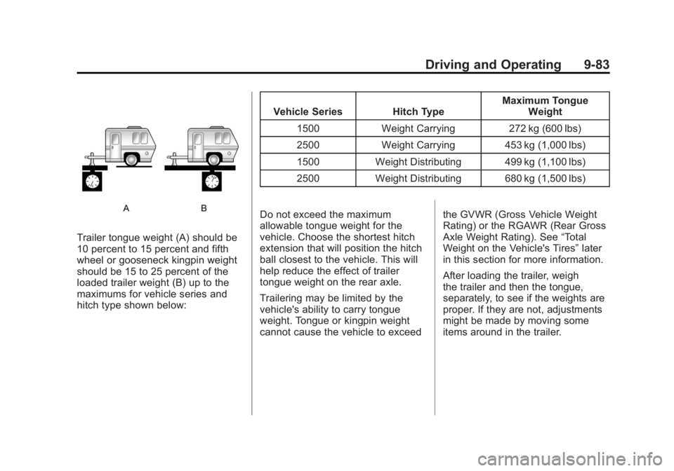 GMC YUKON XL 2011 Owners Manual Black plate (83,1)GMC Yukon/Yukon XL Owner Manual - 2011
Driving and Operating 9-83
Trailer tongue weight (A) should be
10 percent to 15 percent and fifth
wheel or gooseneck kingpin weight
should be 1 GMC YUKON XL 2011 Owners Manual Black plate (83,1)GMC Yukon/Yukon XL Owner Manual - 2011
Driving and Operating 9-83
Trailer tongue weight (A) should be
10 percent to 15 percent and fifth
wheel or gooseneck kingpin weight
should be 1