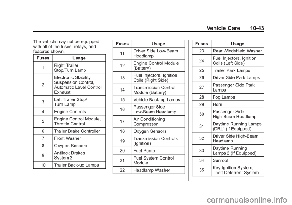 GMC YUKON XL 2011  Owners Manual Black plate (43,1)GMC Yukon/Yukon XL Owner Manual - 2011
Vehicle Care 10-43
The vehicle may not be equipped
with all of the fuses, relays, and
features shown.Fuses Usage
1 Right Trailer
Stop/Turn Lamp