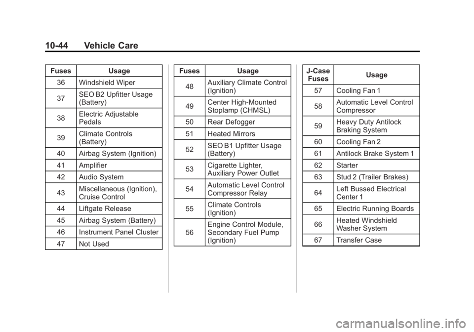 GMC YUKON XL 2011  Owners Manual Black plate (44,1)GMC Yukon/Yukon XL Owner Manual - 2011
10-44 Vehicle Care
FusesUsage
36 Windshield Wiper
37 SEO B2 Upfitter Usage
(Battery)
38 Electric Adjustable
Pedals
39 Climate Controls
(Battery