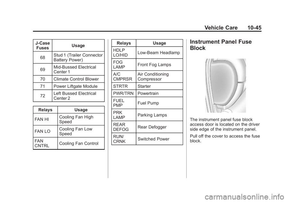 GMC YUKON XL 2011  Owners Manual Black plate (45,1)GMC Yukon/Yukon XL Owner Manual - 2011
Vehicle Care 10-45
J-CaseFuses Usage
68 Stud 1 (Trailer Connector
Battery Power)
69 Mid-Bussed Electrical
Center 1
70 Climate Control Blower
71