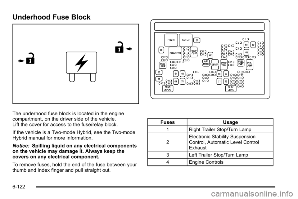 GMC YUKON XL 2010 Owners Manual Underhood Fuse Block
The underhood fuse block is located in the engine
compartment, on the driver side of the vehicle.
Lift the cover for access to the fuse/relay block.
If the vehicle is a Two-mode H GMC YUKON XL 2010 Owners Manual Underhood Fuse Block
The underhood fuse block is located in the engine
compartment, on the driver side of the vehicle.
Lift the cover for access to the fuse/relay block.
If the vehicle is a Two-mode H