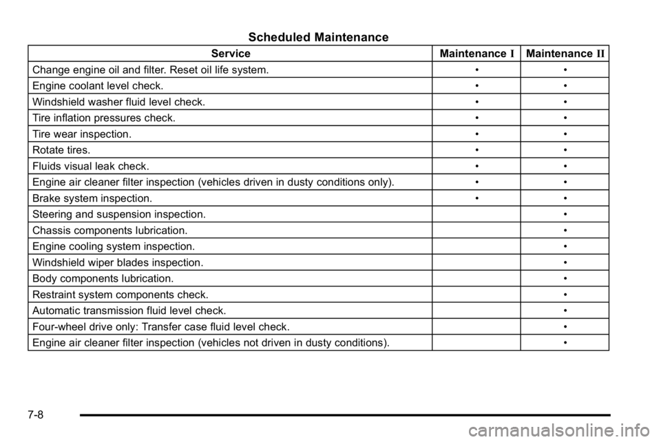 GMC YUKON XL 2010 Workshop Manual Scheduled Maintenance
ServiceMaintenanceIMaintenance II
Change engine oil and filter. Reset oil life system. • •
Engine coolant level check. • •
Windshield washer fluid level check. • •
Ti GMC YUKON XL 2010 Workshop Manual Scheduled Maintenance
ServiceMaintenanceIMaintenance II
Change engine oil and filter. Reset oil life system. • •
Engine coolant level check. • •
Windshield washer fluid level check. • •
Ti