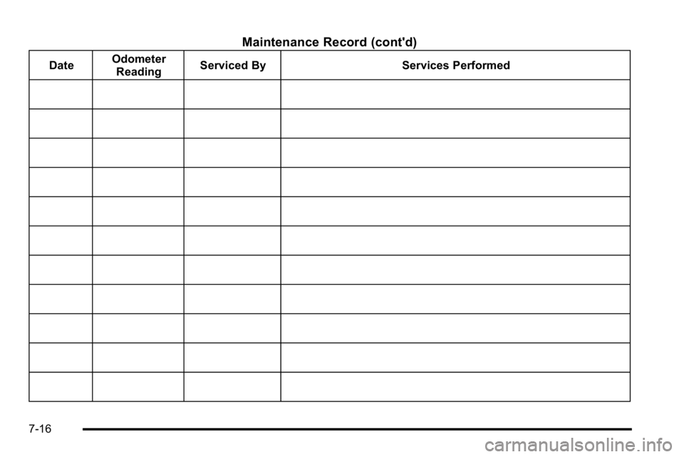 GMC YUKON XL 2010  Owners Manual Maintenance Record (cont'd)
DateOdometer
Reading Serviced By Services Performed
7-16 