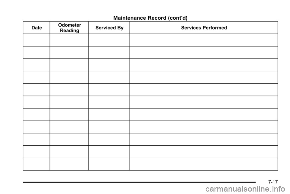 GMC YUKON XL 2010  Owners Manual Maintenance Record (cont'd)
DateOdometer
Reading Serviced By Services Performed
7-17 