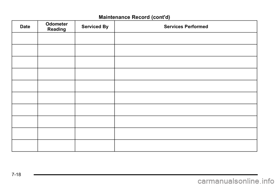 GMC YUKON XL 2010  Owners Manual Maintenance Record (cont'd)
DateOdometer
Reading Serviced By Services Performed
7-18 