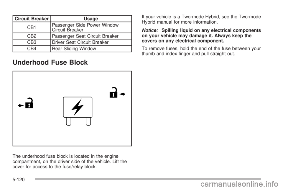 GMC YUKON XL 2008  Owners Manual Circuit Breaker Usage
CB1Passenger Side Power Window
Circuit Breaker
CB2 Passenger Seat Circuit Breaker
CB3 Driver Seat Circuit Breaker
CB4 Rear Sliding Window
Underhood Fuse Block
The underhood fuse 