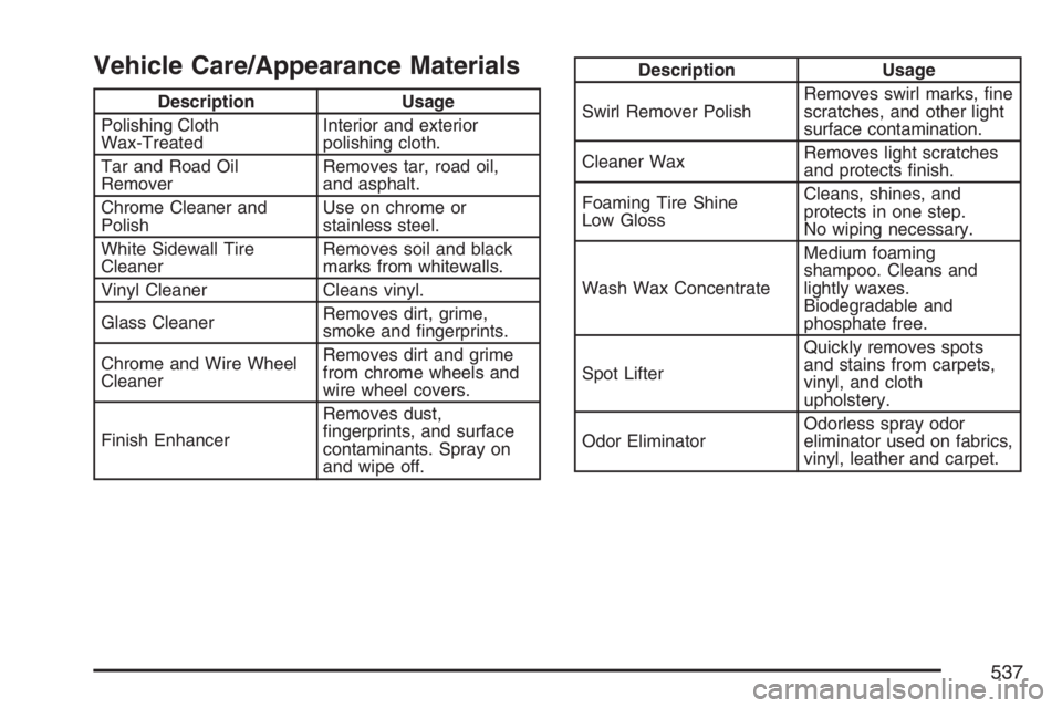 GMC YUKON XL 2007  Owners Manual Vehicle Care/Appearance Materials
Description Usage
Polishing Cloth
Wax-TreatedInterior and exterior
polishing cloth.
Tar and Road Oil
RemoverRemoves tar, road oil,
and asphalt.
Chrome Cleaner and
Pol