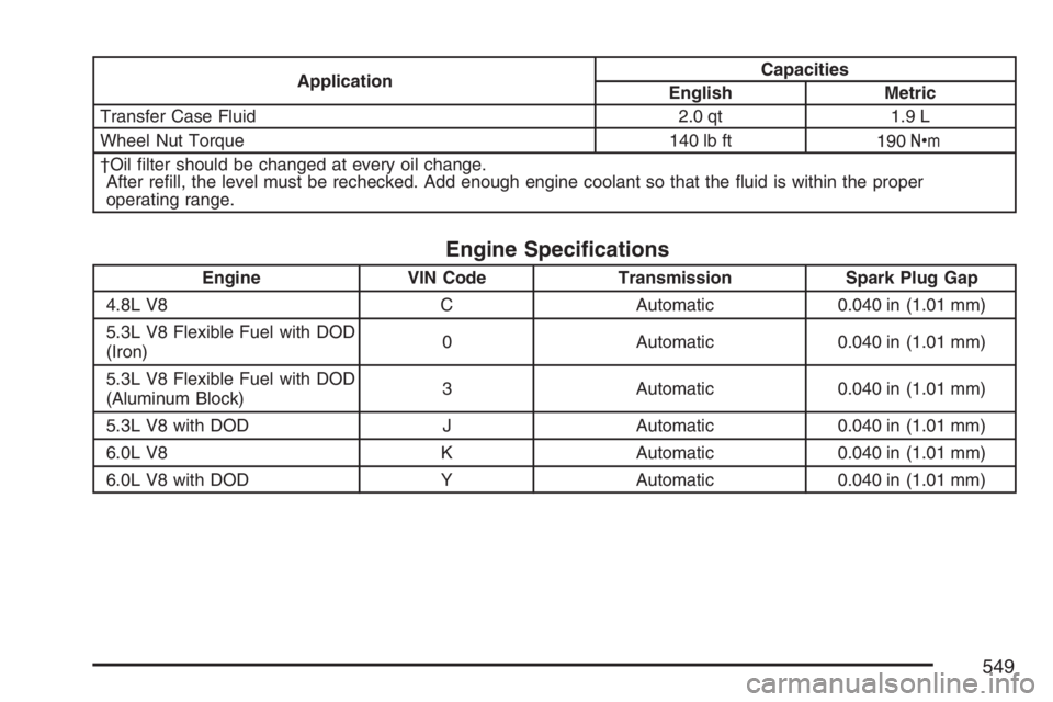 GMC YUKON XL 2007  Owners Manual ApplicationCapacities
English Metric
Transfer Case Fluid 2.0 qt 1.9 L
Wheel Nut Torque 140 lb ft
190Y
†Oil �lter should be changed at every oil change.
After re�ll, the level must be rechecked. Add 