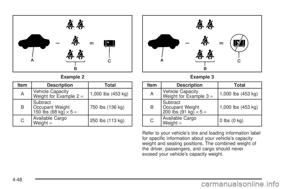 GMC YUKON XL 2006  Owners Manual Item Description Total
AVehicle Capacity
Weight for Example 2=1,000 lbs (453 kg)
BSubtract
Occupant Weight
150 lbs (68 kg)×5=750 lbs (136 kg)
CAvailable Cargo
Weight=250 lbs (113 kg)Item Description 
