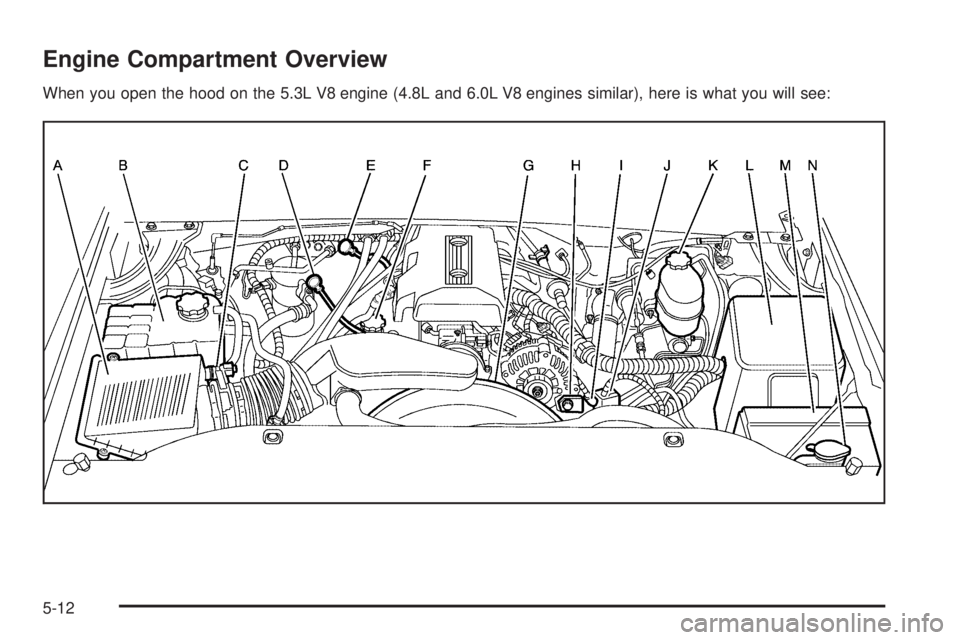 GMC YUKON XL 2006 Manual Online Engine Compartment Overview
When you open the hood on the 5.3L V8 engine (4.8L and 6.0L V8 engines similar), here is what you will see:
5-12 