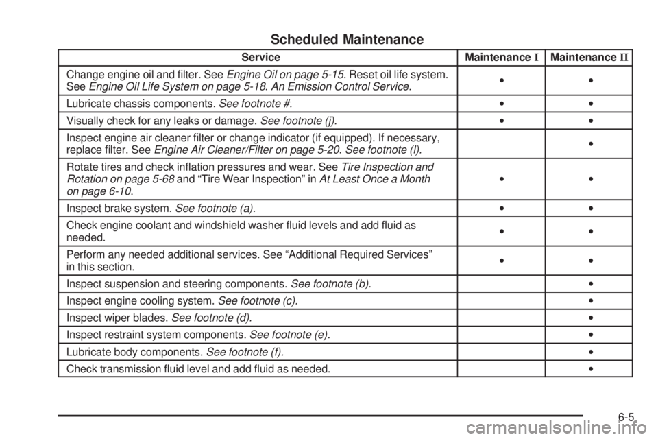 GMC YUKON XL 2006 Owners Manual Scheduled Maintenance
Service MaintenanceIMaintenanceII
Change engine oil and �lter. SeeEngine Oil on page 5-15. Reset oil life system.
SeeEngine Oil Life System on page 5-18.An Emission Control Servi