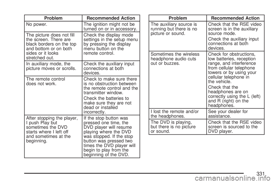 GMC YUKON XL DENALI 2007  Owners Manual Problem Recommended Action
No power. The ignition might not be
turned on or in accessory.
The picture does not �ll
the screen. There are
black borders on the top
and bottom or on both
sides or it look