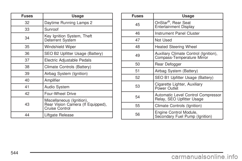 GMC YUKON XL DENALI 2007  Owners Manual Fuses Usage
32 Daytime Running Lamps 2
33 Sunroof
34Key Ignition System, Theft
Deterrent System
35 Windshield Wiper
36 SEO B2 Up�tter Usage (Battery)
37 Electric Adjustable Pedals
38 Climate Controls 