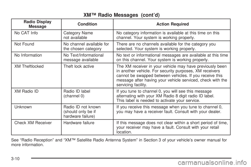 GMC YUKON XL DENALI 2005  Owners Manual XM™ Radio Messages (cont’d)
Radio Display
MessageCondition Action Required
No CAT Info Category Name
not availableNo category information is available at this time on this
channel. Your system is 