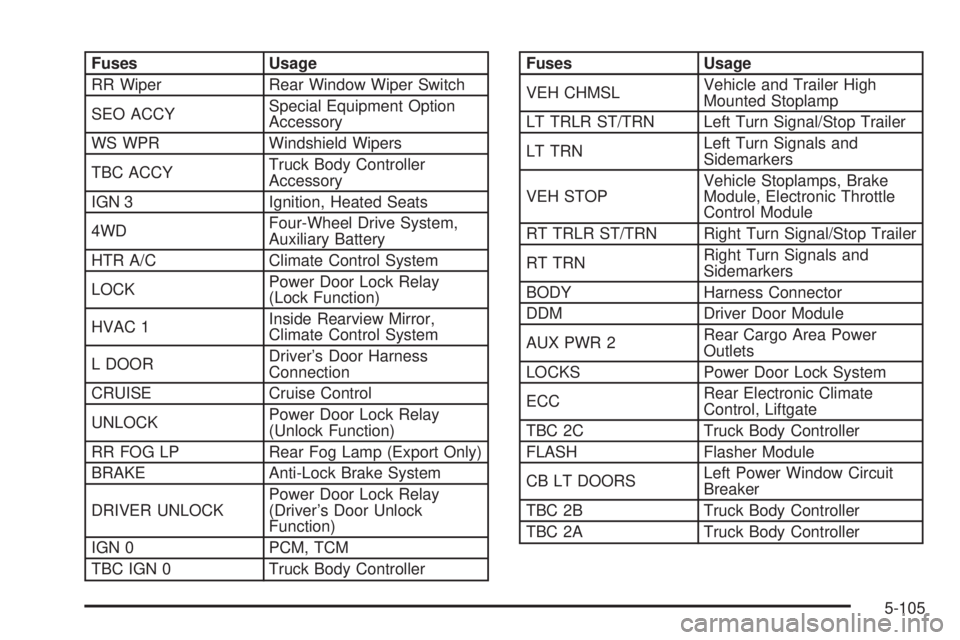 GMC YUKON XL DENALI 2004 Owners Manual Fuses Usage
RR Wiper Rear Window Wiper Switch
SEO ACCYSpecial Equipment Option
Accessory
WS WPR Windshield Wipers
TBC ACCYTruck Body Controller
Accessory
IGN 3 Ignition, Heated Seats
4WDFour-Wheel Dri GMC YUKON XL DENALI 2004 Owners Manual Fuses Usage
RR Wiper Rear Window Wiper Switch
SEO ACCYSpecial Equipment Option
Accessory
WS WPR Windshield Wipers
TBC ACCYTruck Body Controller
Accessory
IGN 3 Ignition, Heated Seats
4WDFour-Wheel Dri