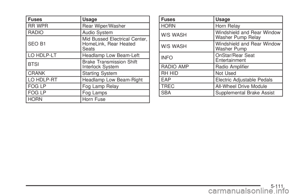 GMC YUKON XL DENALI 2004 Owners Manual Fuses Usage
RR WPR Rear Wiper/Washer
RADIO Audio System
SEO B1Mid Bussed Electrical Center,
HomeLink, Rear Heated
Seats
LO HDLP-LT Headlamp Low Beam-Left
BTSIBrake Transmission Shift
Interlock System
