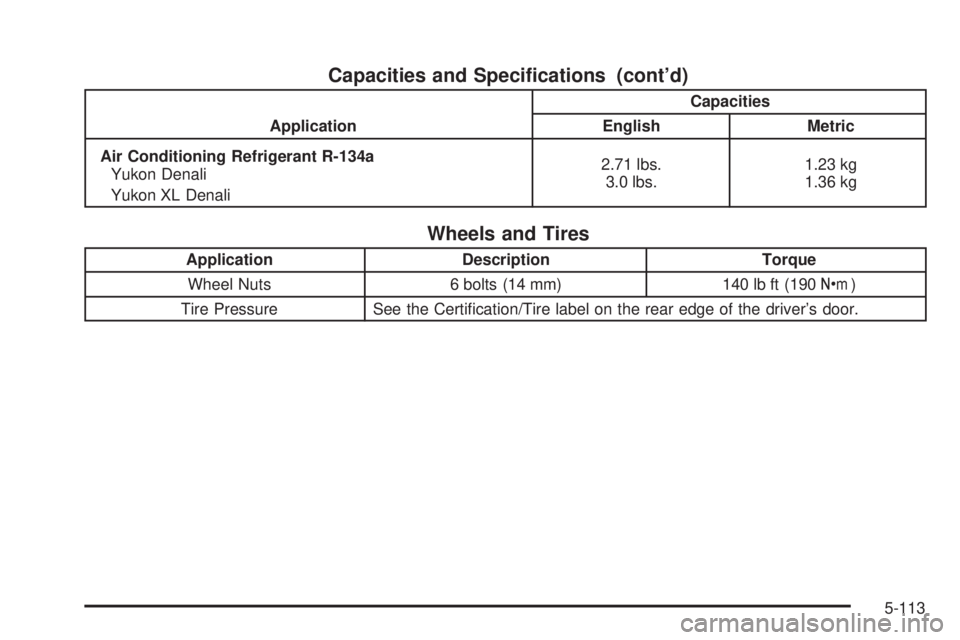 GMC YUKON XL DENALI 2004 Owners Manual Capacities and Speci®cations (contd)
ApplicationCapacities
English Metric
Air Conditioning Refrigerant R-134a
Yukon Denali
Yukon XL Denali2.71 lbs.
3.0 lbs.1.23 kg
1.36 kg
Wheels and Tires
Applicati GMC YUKON XL DENALI 2004 Owners Manual Capacities and Speci®cations (contd)
ApplicationCapacities
English Metric
Air Conditioning Refrigerant R-134a
Yukon Denali
Yukon XL Denali2.71 lbs.
3.0 lbs.1.23 kg
1.36 kg
Wheels and Tires
Applicati
