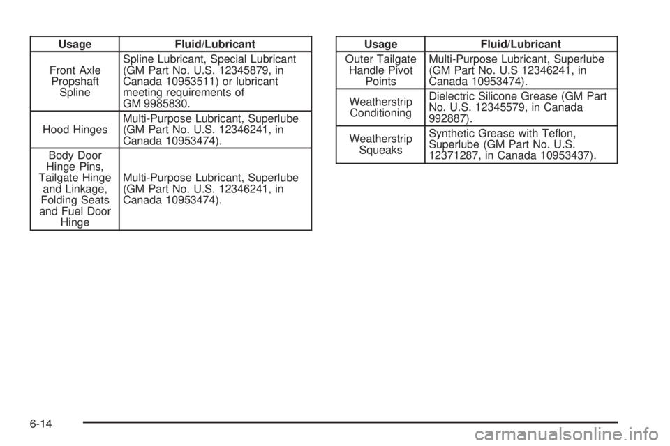 GMC YUKON XL DENALI 2004 Owners Manual Usage Fluid/Lubricant
Front Axle
Propshaft
SplineSpline Lubricant, Special Lubricant
(GM Part No. U.S. 12345879, in
Canada 10953511) or lubricant
meeting requirements of
GM 9985830.
Hood HingesMulti-P GMC YUKON XL DENALI 2004 Owners Manual Usage Fluid/Lubricant
Front Axle
Propshaft
SplineSpline Lubricant, Special Lubricant
(GM Part No. U.S. 12345879, in
Canada 10953511) or lubricant
meeting requirements of
GM 9985830.
Hood HingesMulti-P
