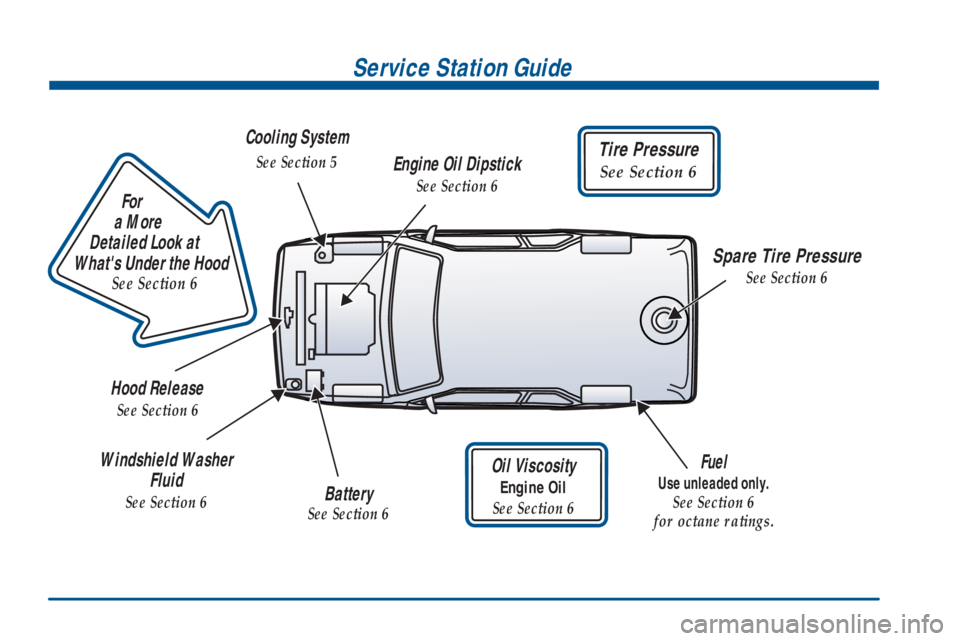 GMC YUKON XL DENALI 2001 User Guide
For
a More
Detailed Look at
Whats Under the Hood
See Section 6
Service Station Guide
Cooling System
See Section 5
Spare Tire Pressure
See Section 6
Tire Pressure
See Section GMC YUKON XL DENALI 2001 User Guide
For
a More
Detailed Look at
Whats Under the Hood
See Section 6
Service Station Guide
Cooling System
See Section 5
Spare Tire Pressure
See Section 6
Tire Pressure
See Section