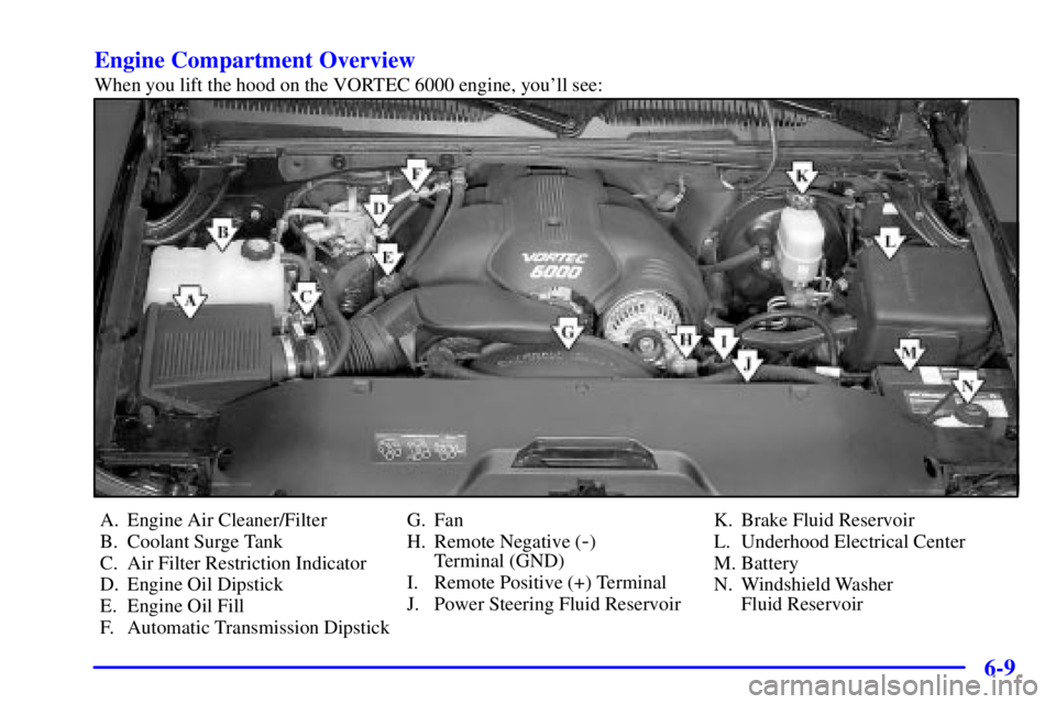 GMC YUKON XL DENALI 2001  Owners Manual 6-9 Engine Compartment Overview
When you lift the hood on the VORTEC 6000 engine, youll see:
A. Engine Air Cleaner/Filter
B. Coolant Surge Tank
C. Air Filter Restriction Indicator
D. Engine Oil Dipst