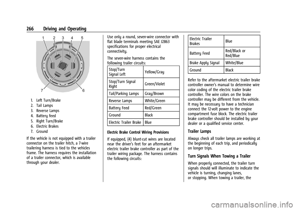 GMC ACADIA 2022 Owners Manual GMC Acadia/Acadia Denali Owner Manual (GMNA-Localizing-U.S./Canada/
Mexico-15170041) - 2022 - CRC - 10/6/21
266 Driving and Operating
1. Left Turn/Brake
2. Tail Lamps
3. Reverse Lamps
4. Battery feed
GMC ACADIA 2022 Owners Manual GMC Acadia/Acadia Denali Owner Manual (GMNA-Localizing-U.S./Canada/
Mexico-15170041) - 2022 - CRC - 10/6/21
266 Driving and Operating
1. Left Turn/Brake
2. Tail Lamps
3. Reverse Lamps
4. Battery feed