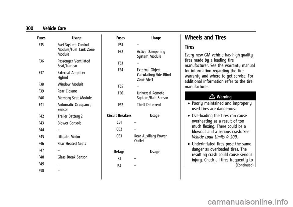 GMC ACADIA 2022 Owners Manual GMC Acadia/Acadia Denali Owner Manual (GMNA-Localizing-U.S./Canada/
Mexico-15170041) - 2022 - CRC - 10/6/21
300 Vehicle Care
FusesUsage
F35 Fuel System Control Module/Fuel Tank Zone
Module
F36 Passeng GMC ACADIA 2022 Owners Manual GMC Acadia/Acadia Denali Owner Manual (GMNA-Localizing-U.S./Canada/
Mexico-15170041) - 2022 - CRC - 10/6/21
300 Vehicle Care
FusesUsage
F35 Fuel System Control Module/Fuel Tank Zone
Module
F36 Passeng