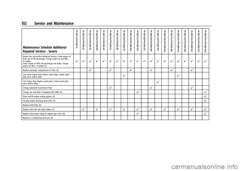 GMC ACADIA 2022 Service Manual GMC Acadia/Acadia Denali Owner Manual (GMNA-Localizing-U.S./Canada/
Mexico-15170041) - 2022 - CRC - 10/6/21
352 Service and Maintenance
Maintenance Schedule Additional
Required Services - Severe12 000 GMC ACADIA 2022 Service Manual GMC Acadia/Acadia Denali Owner Manual (GMNA-Localizing-U.S./Canada/
Mexico-15170041) - 2022 - CRC - 10/6/21
352 Service and Maintenance
Maintenance Schedule Additional
Required Services - Severe12 000