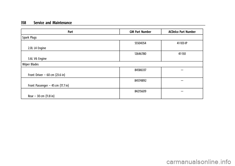 GMC ACADIA 2022 Owners Manual GMC Acadia/Acadia Denali Owner Manual (GMNA-Localizing-U.S./Canada/
Mexico-15170041) - 2022 - CRC - 10/6/21
358 Service and Maintenance
PartGM Part NumberACDelco Part Number
Spark Plugs
I2.0L L4 Engin GMC ACADIA 2022 Owners Manual GMC Acadia/Acadia Denali Owner Manual (GMNA-Localizing-U.S./Canada/
Mexico-15170041) - 2022 - CRC - 10/6/21
358 Service and Maintenance
PartGM Part NumberACDelco Part Number
Spark Plugs
I2.0L L4 Engin