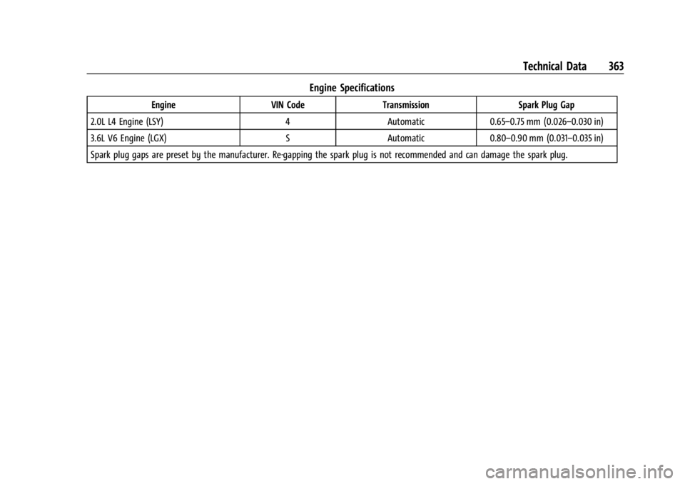 GMC ACADIA 2022 Owners Manual GMC Acadia/Acadia Denali Owner Manual (GMNA-Localizing-U.S./Canada/
Mexico-15170041) - 2022 - CRC - 10/6/21
Technical Data 363
Engine Specifications
EngineVIN CodeTransmission Spark Plug Gap
2.0L L4 E GMC ACADIA 2022 Owners Manual GMC Acadia/Acadia Denali Owner Manual (GMNA-Localizing-U.S./Canada/
Mexico-15170041) - 2022 - CRC - 10/6/21
Technical Data 363
Engine Specifications
EngineVIN CodeTransmission Spark Plug Gap
2.0L L4 E
