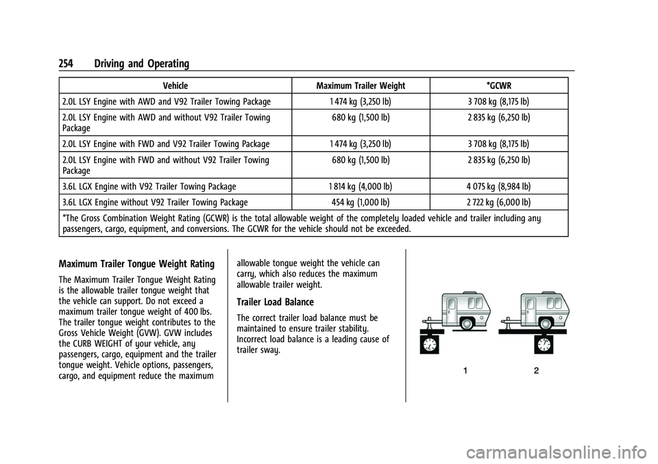 GMC ACADIA 2023 Owners Manual GMC Acadia/Acadia Denali Owner Manual (GMNA-Localizing-U.S./Canada/
Mexico-16402009) - 2023 - CRC - 3/29/22
254 Driving and Operating
VehicleMaximum Trailer Weight *GCWR
2.0L LSY Engine with AWD and V GMC ACADIA 2023 Owners Manual GMC Acadia/Acadia Denali Owner Manual (GMNA-Localizing-U.S./Canada/
Mexico-16402009) - 2023 - CRC - 3/29/22
254 Driving and Operating
VehicleMaximum Trailer Weight *GCWR
2.0L LSY Engine with AWD and V