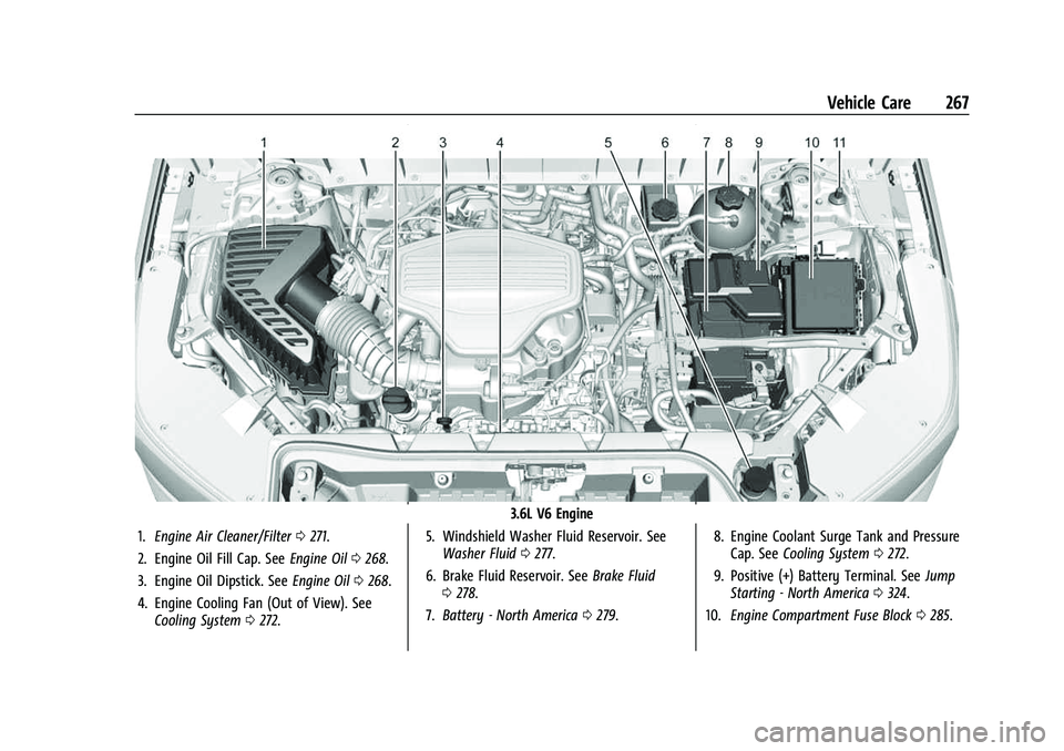 GMC ACADIA 2023  Owners Manual GMC Acadia/Acadia Denali Owner Manual (GMNA-Localizing-U.S./Canada/
Mexico-16402009) - 2023 - CRC - 3/28/22
Vehicle Care 267
3.6L V6 Engine
1. Engine Air Cleaner/Filter 0271.
2. Engine Oil Fill Cap. S