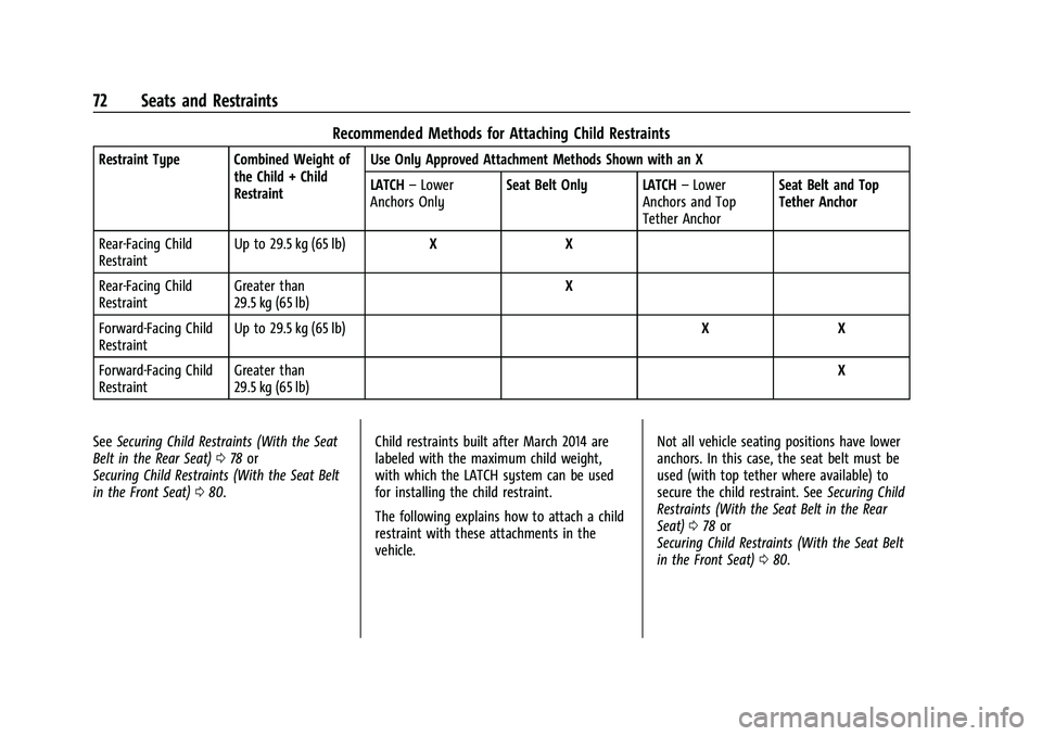 GMC ACADIA 2023 Manual PDF GMC Acadia/Acadia Denali Owner Manual (GMNA-Localizing-U.S./Canada/
Mexico-16402009) - 2023 - CRC - 3/28/22
72 Seats and Restraints
Recommended Methods for Attaching Child Restraints
Restraint Type Co GMC ACADIA 2023 Manual PDF GMC Acadia/Acadia Denali Owner Manual (GMNA-Localizing-U.S./Canada/
Mexico-16402009) - 2023 - CRC - 3/28/22
72 Seats and Restraints
Recommended Methods for Attaching Child Restraints
Restraint Type Co
