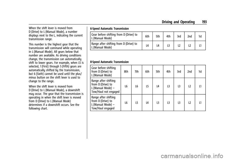 GMC CANYON 2022 Owners Manual GMC Canyon/Canyon Denali Owner Manual (GMNA-Localizing-U.S./Canada-
15275607) - 2022 - CRC - 11/2/21
Driving and Operating 193
When the shift lever is moved from
D (Drive) to L (Manual Mode), a number GMC CANYON 2022 Owners Manual GMC Canyon/Canyon Denali Owner Manual (GMNA-Localizing-U.S./Canada-
15275607) - 2022 - CRC - 11/2/21
Driving and Operating 193
When the shift lever is moved from
D (Drive) to L (Manual Mode), a number