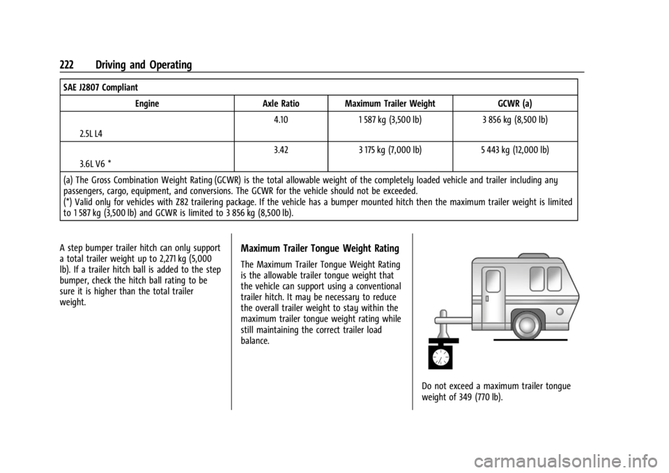 GMC CANYON 2022 Owners Manual GMC Canyon/Canyon Denali Owner Manual (GMNA-Localizing-U.S./Canada-
15275607) - 2022 - CRC - 11/2/21
222 Driving and Operating
SAE J2807 CompliantEngine Axle Ratio Maximum Trailer Weight GCWR (a)
I2.5 GMC CANYON 2022 Owners Manual GMC Canyon/Canyon Denali Owner Manual (GMNA-Localizing-U.S./Canada-
15275607) - 2022 - CRC - 11/2/21
222 Driving and Operating
SAE J2807 CompliantEngine Axle Ratio Maximum Trailer Weight GCWR (a)
I2.5