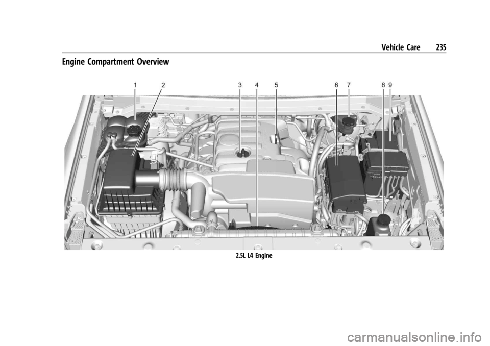 GMC CANYON 2022 Owners Manual GMC Canyon/Canyon Denali Owner Manual (GMNA-Localizing-U.S./Canada-
15275607) - 2022 - CRC - 11/2/21
Vehicle Care 235
Engine Compartment Overview
2.5L L4 Engine GMC CANYON 2022 Owners Manual GMC Canyon/Canyon Denali Owner Manual (GMNA-Localizing-U.S./Canada-
15275607) - 2022 - CRC - 11/2/21
Vehicle Care 235
Engine Compartment Overview
2.5L L4 Engine