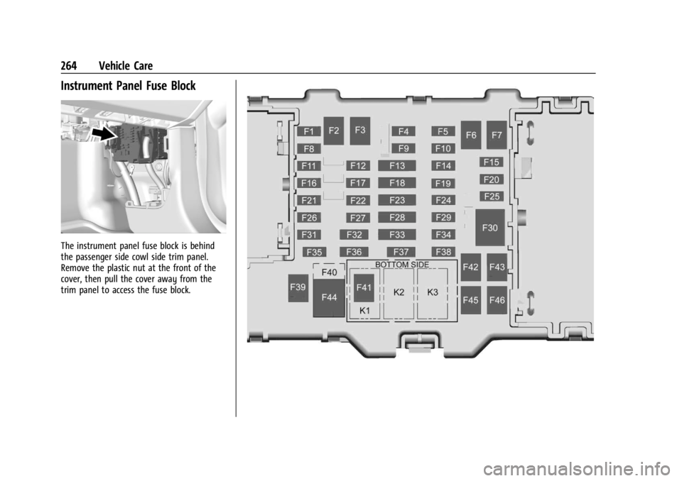 GMC CANYON 2022 Owners Manual GMC Canyon/Canyon Denali Owner Manual (GMNA-Localizing-U.S./Canada-
15275607) - 2022 - CRC - 11/2/21
264 Vehicle Care
Instrument Panel Fuse Block
The instrument panel fuse block is behind
the passenge GMC CANYON 2022 Owners Manual GMC Canyon/Canyon Denali Owner Manual (GMNA-Localizing-U.S./Canada-
15275607) - 2022 - CRC - 11/2/21
264 Vehicle Care
Instrument Panel Fuse Block
The instrument panel fuse block is behind
the passenge