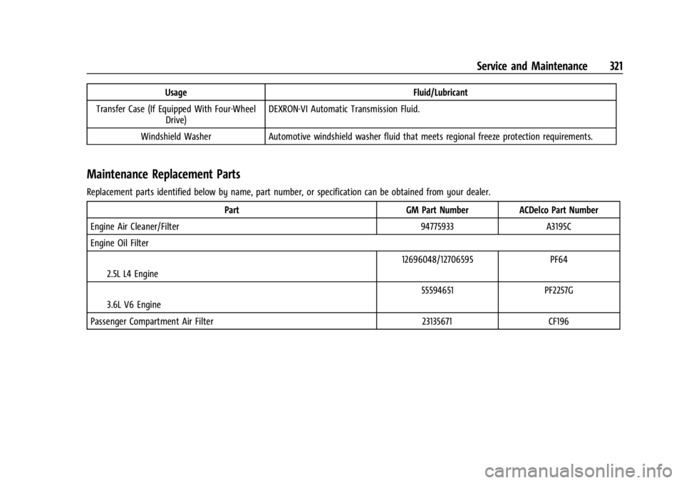 GMC CANYON 2022 Owners Manual GMC Canyon/Canyon Denali Owner Manual (GMNA-Localizing-U.S./Canada-
15275607) - 2022 - CRC - 11/2/21
Service and Maintenance 321
UsageFluid/Lubricant
Transfer Case (If Equipped With Four-Wheel Drive) GMC CANYON 2022 Owners Manual GMC Canyon/Canyon Denali Owner Manual (GMNA-Localizing-U.S./Canada-
15275607) - 2022 - CRC - 11/2/21
Service and Maintenance 321
UsageFluid/Lubricant
Transfer Case (If Equipped With Four-Wheel Drive)