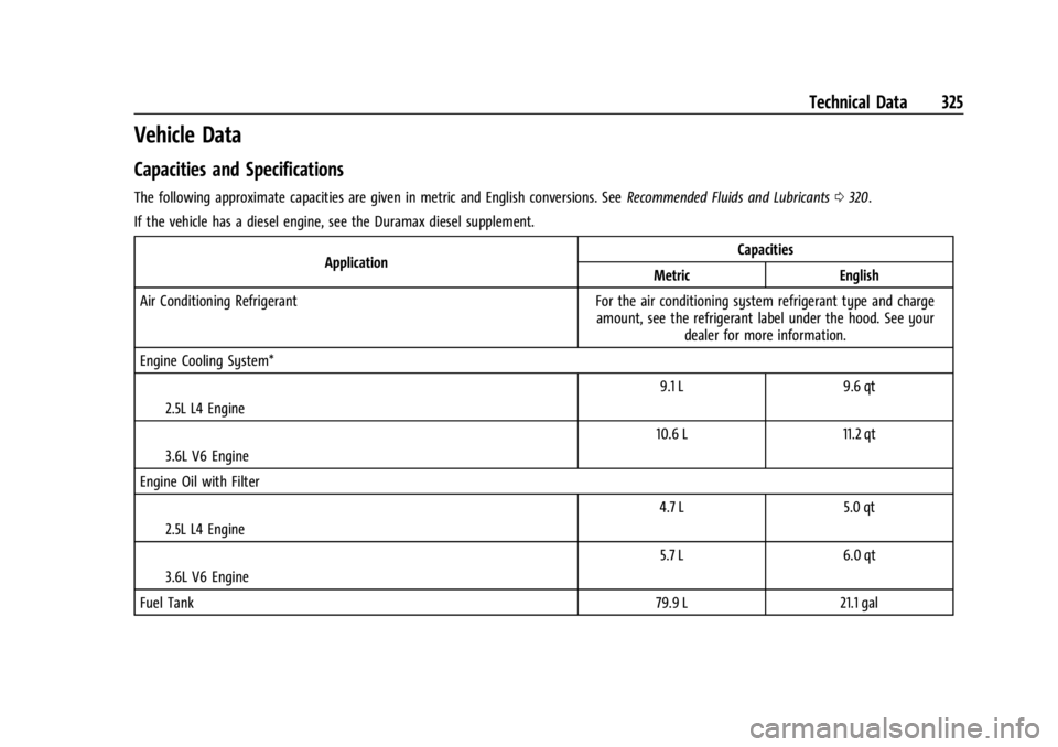 GMC CANYON 2022 Owners Manual GMC Canyon/Canyon Denali Owner Manual (GMNA-Localizing-U.S./Canada-
15275607) - 2022 - CRC - 11/2/21
Technical Data 325
Vehicle Data
Capacities and Specifications
The following approximate capacities GMC CANYON 2022 Owners Manual GMC Canyon/Canyon Denali Owner Manual (GMNA-Localizing-U.S./Canada-
15275607) - 2022 - CRC - 11/2/21
Technical Data 325
Vehicle Data
Capacities and Specifications
The following approximate capacities