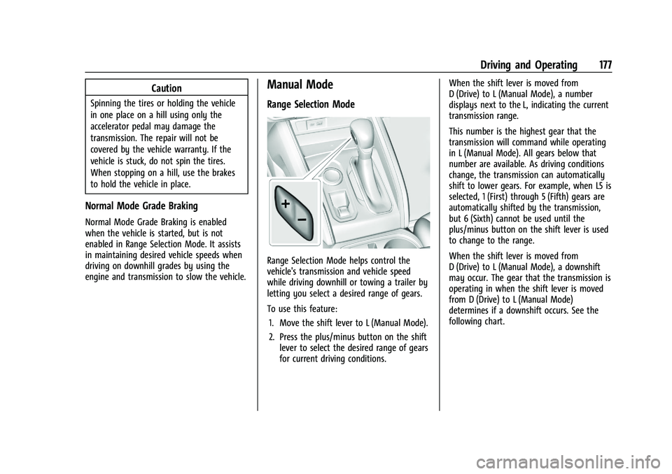 GMC CANYON 2023  Owners Manual GMC Canyon/Canyon Denali Owner Manual (GMNA-Localizing-U.S./Canada/
Mexico-16510661) - 2023 - CRC - 11/29/22
Driving and Operating 177
Caution
Spinning the tires or holding the vehicle
in one place on