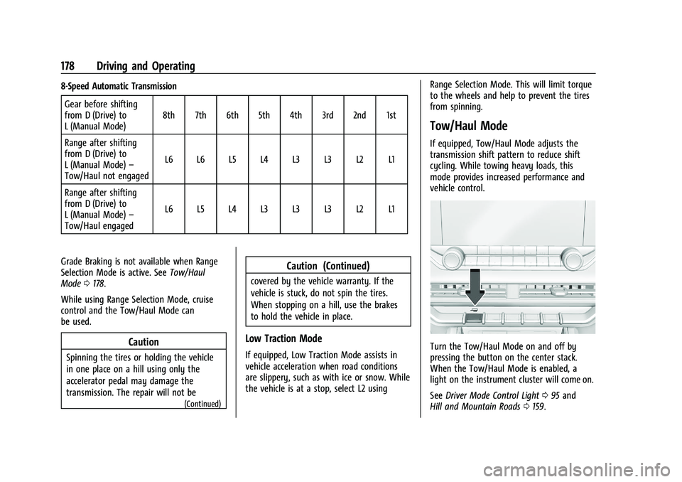 GMC CANYON 2023  Owners Manual GMC Canyon/Canyon Denali Owner Manual (GMNA-Localizing-U.S./Canada/
Mexico-16510661) - 2023 - CRC - 11/29/22
178 Driving and Operating
8-Speed Automatic TransmissionGear before shifting
from D (Drive)
